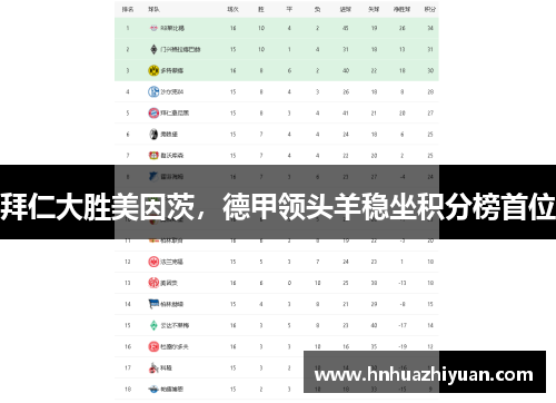 拜仁大胜美因茨，德甲领头羊稳坐积分榜首位