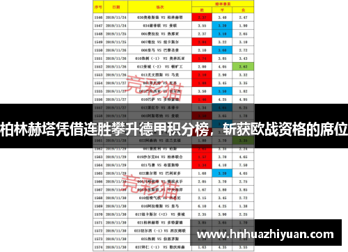 柏林赫塔凭借连胜攀升德甲积分榜，斩获欧战资格的席位