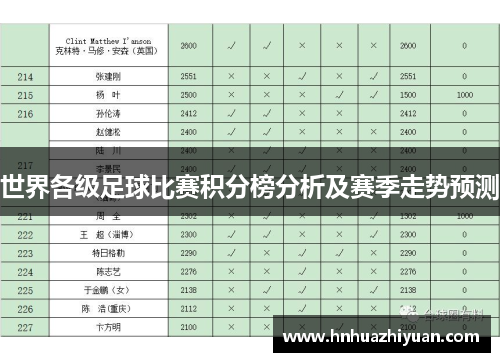 世界各级足球比赛积分榜分析及赛季走势预测