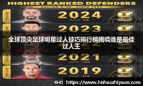 全球顶尖足球明星过人技巧排行榜揭晓谁是最佳过人王